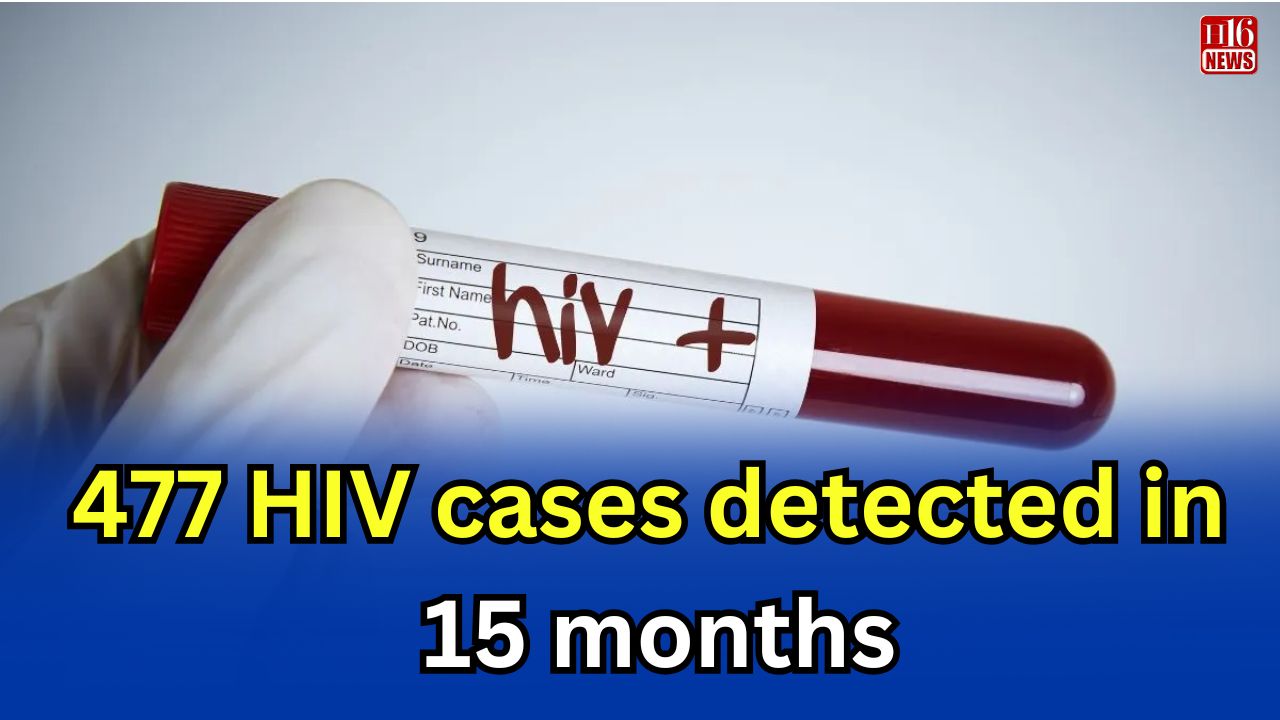 477 HIV cases detected in 15 months